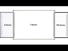 Bảng tương tác IR