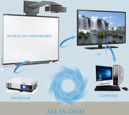Bảng tương tác cho giáo dục / kinh doanh, Bảng trắng thông minh treo tường Kích thước 102 inch