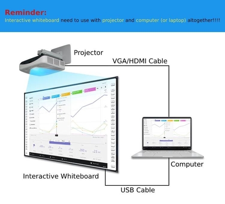 Các chức năng phong phú và đa dạng AI trợ lý thông minh Nhận dạng giọng nói Bảng trắng tương tác kỹ thuật số Với hiệu ứng hiển thị nổi bật