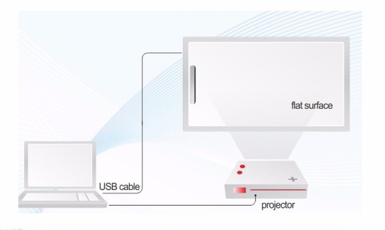 Khu vực chiếu theo kích thước Whiteboard màn hình màn hình phẳng tương tác với Android phiên bản 13