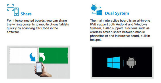 IBoard Factory bán buôn thông minh kết nối với nhau ghi lại có thể chia sẻ Blackboard Interactive Whiteboard Giải pháp cho trường học hợp tác Brainstorming Style Pen Writing Whiteboard