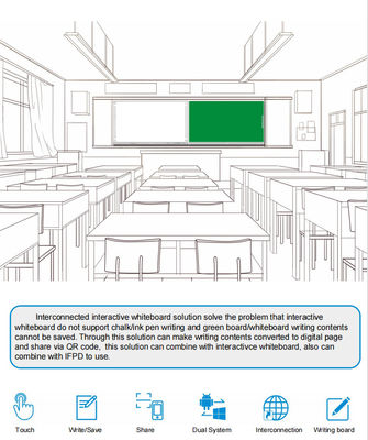 IBoard Factory bán buôn thông minh kết nối với nhau ghi lại có thể chia sẻ Blackboard Interactive Whiteboard Giải pháp cho trường học hợp tác Brainstorming Style Pen Writing Whiteboard