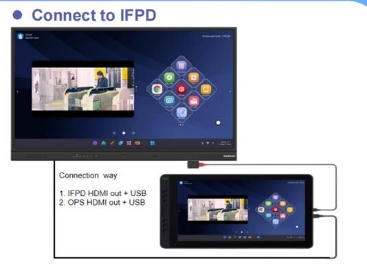 Bảng viết kỹ thuật số 15,6 inch với độ phân giải 1920x1080 và góc nhìn 178 độ dành cho văn phòng thiết kế