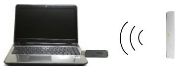 Chứng chỉ CE FCC Bảng tương tác di động không dây