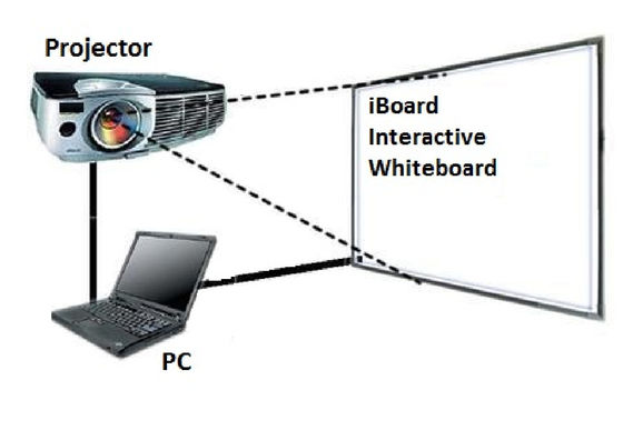 98 Inch Infrared Smart Digital Board màn hình cảm ứng bảng trắng tương tác với máy chiếu cho lớp học