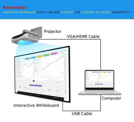 Bảng trắng dạy học tương tác quang học lớp thông minh cho giáo dục trường học 2 máy ảnh Khung đen