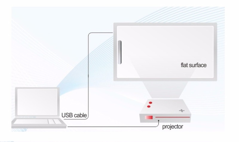 Khu vực chiếu theo kích thước Whiteboard màn hình màn hình phẳng tương tác với Android phiên bản 13
