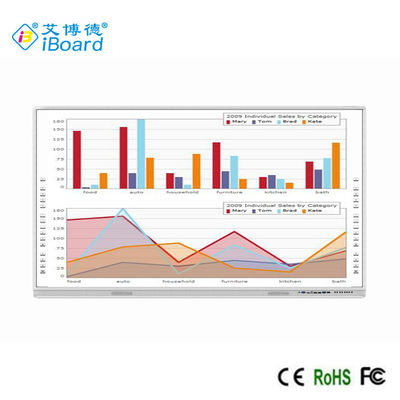 iBoard Interactive Whiteboard 92 '' Bảng thông minh cảm ứng đa điểm dành cho giảng dạy